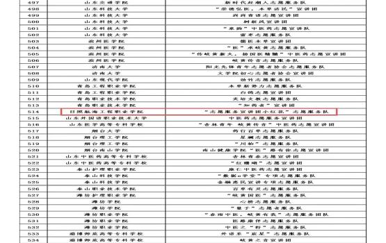 喜报|恭喜我院“小红花”志愿服务团队入选2024年全国大学生中医药志愿宣讲团