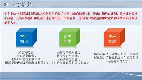 日照航海工程職業(yè)學(xué)院：港口與航運管理（學(xué)院特色專業(yè)）