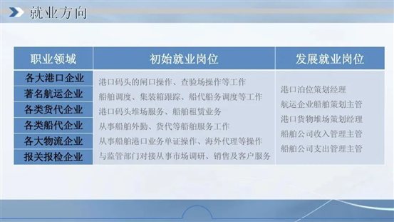 日照航海工程職業(yè)學(xué)院：港口與航運管理（學(xué)院特色專業(yè)）