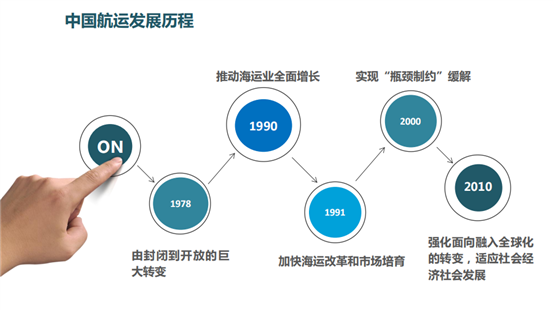 日照航海工程職業(yè)學(xué)院：輪機工程技術(shù)（學(xué)院優(yōu)勢專業(yè)）