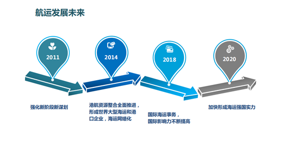 日照航海工程職業(yè)學(xué)院：輪機(jī)工程技術(shù)（學(xué)院優(yōu)勢專業(yè)）