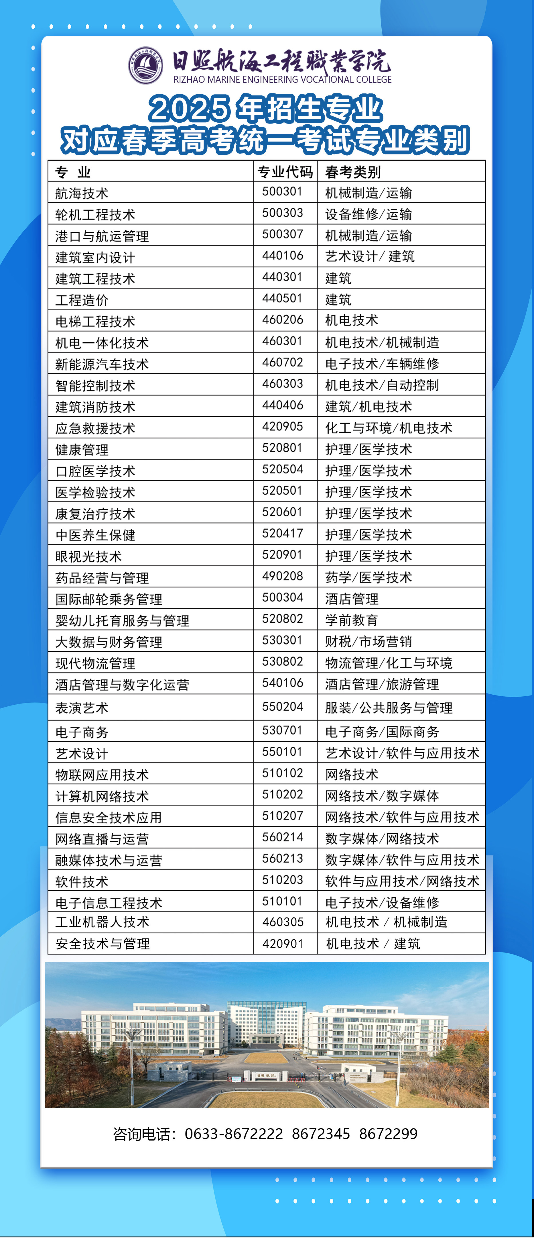 日照航海工程职业学院2025年招生专业对应春季高考统一考试专业类别0110.jpg